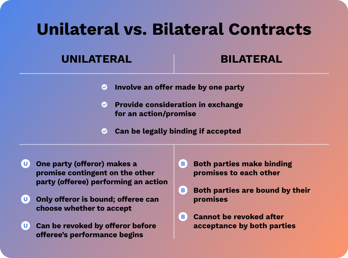 Understanding Unilateral and Bilateral Contracts for Effective Contract